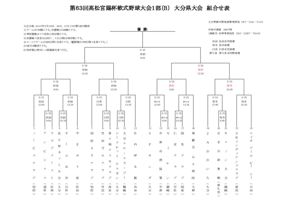 Ｈ３１高松宮B組合せ表のサムネイル
