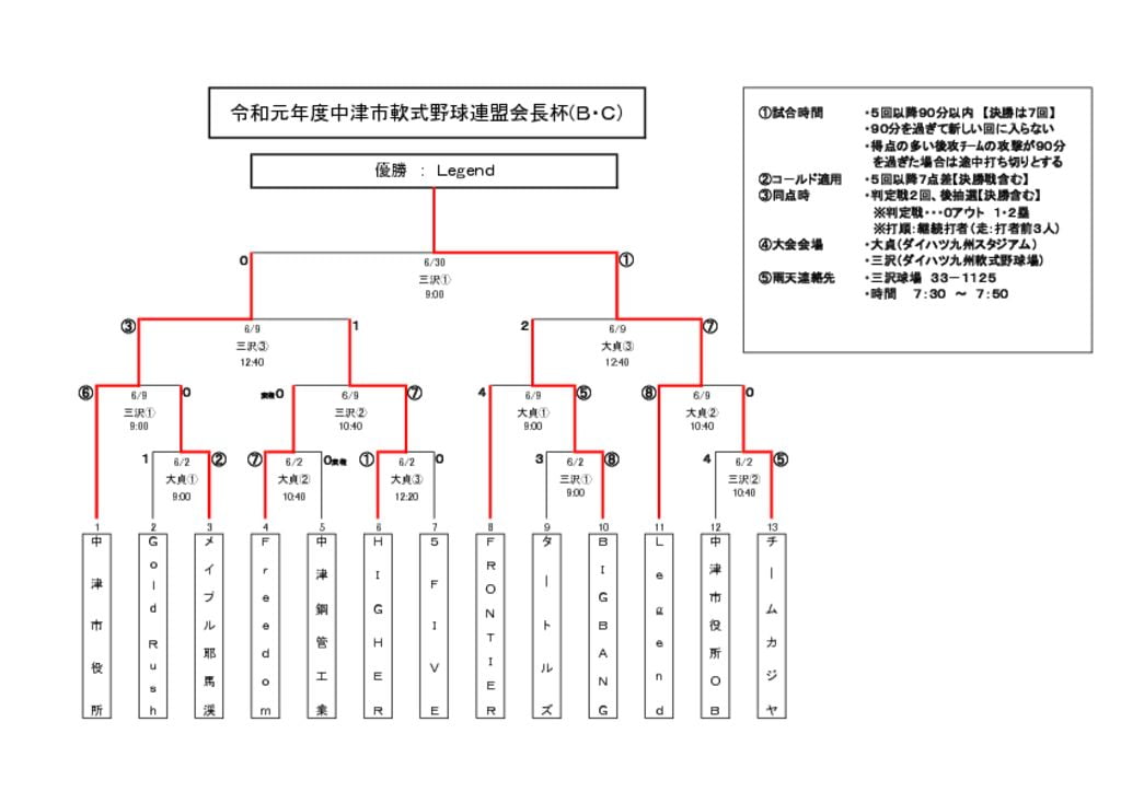 会長杯Ｂ・Ｃのサムネイル
