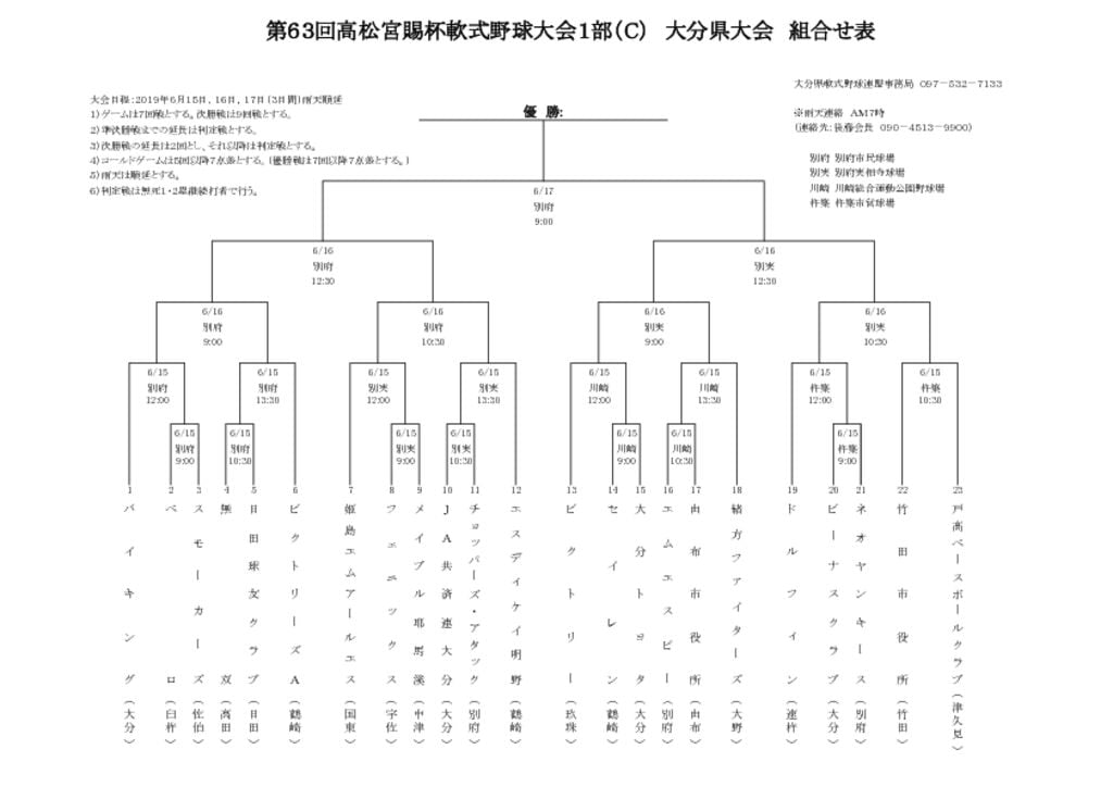 Ｈ３１高松宮C組合せ表結果のサムネイル