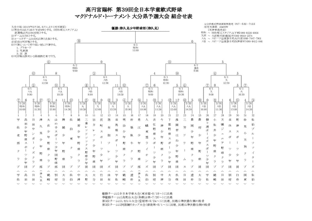 Ｈ３１全日本学童組合せ表のサムネイル