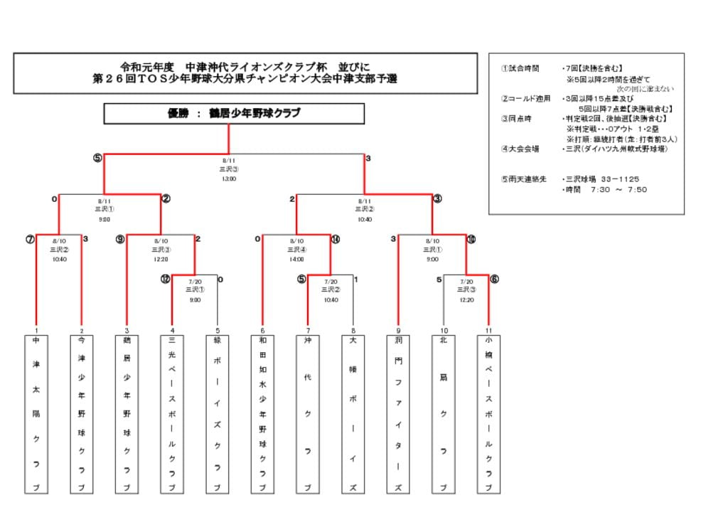 TOS(中津沖代ライオンズ杯)2019のサムネイル