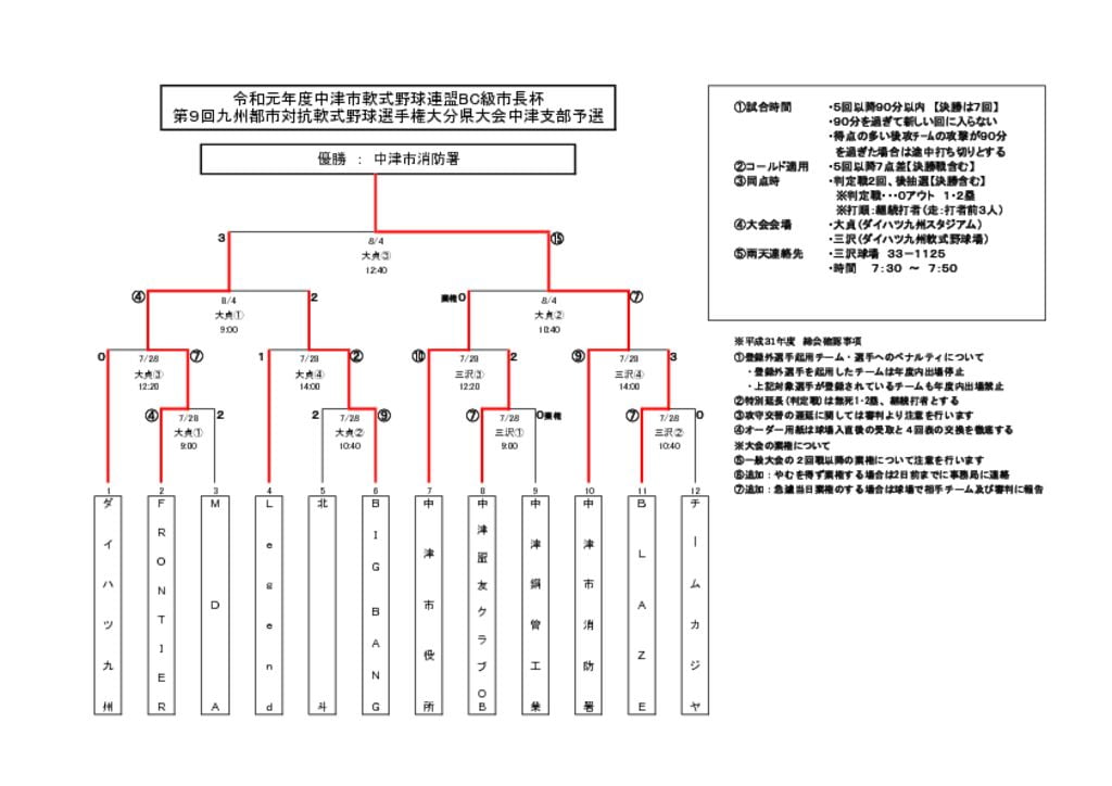 BC市長杯(九州都市対抗)2019のサムネイル