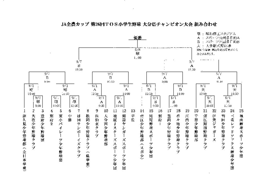 tosのサムネイル