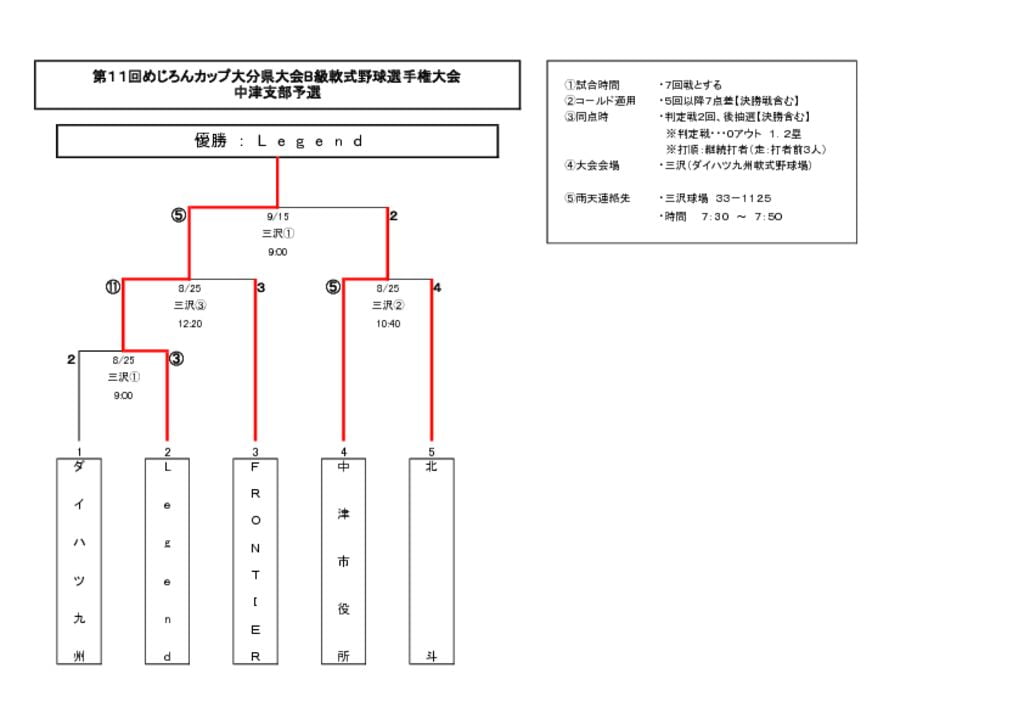 めじろんB2019のサムネイル