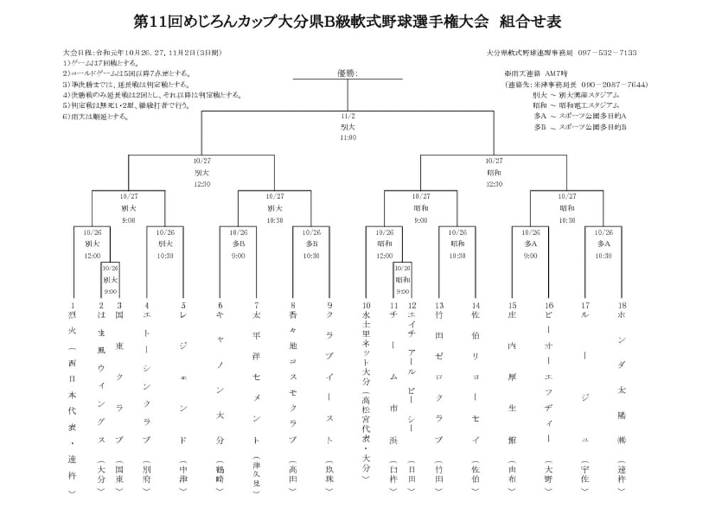 R1めじろんＢ級組合せ表のサムネイル