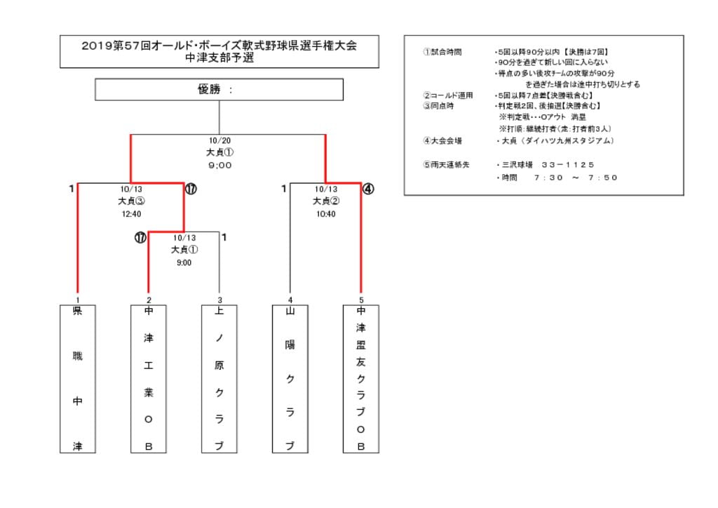 オールドボーイズ2019のサムネイル