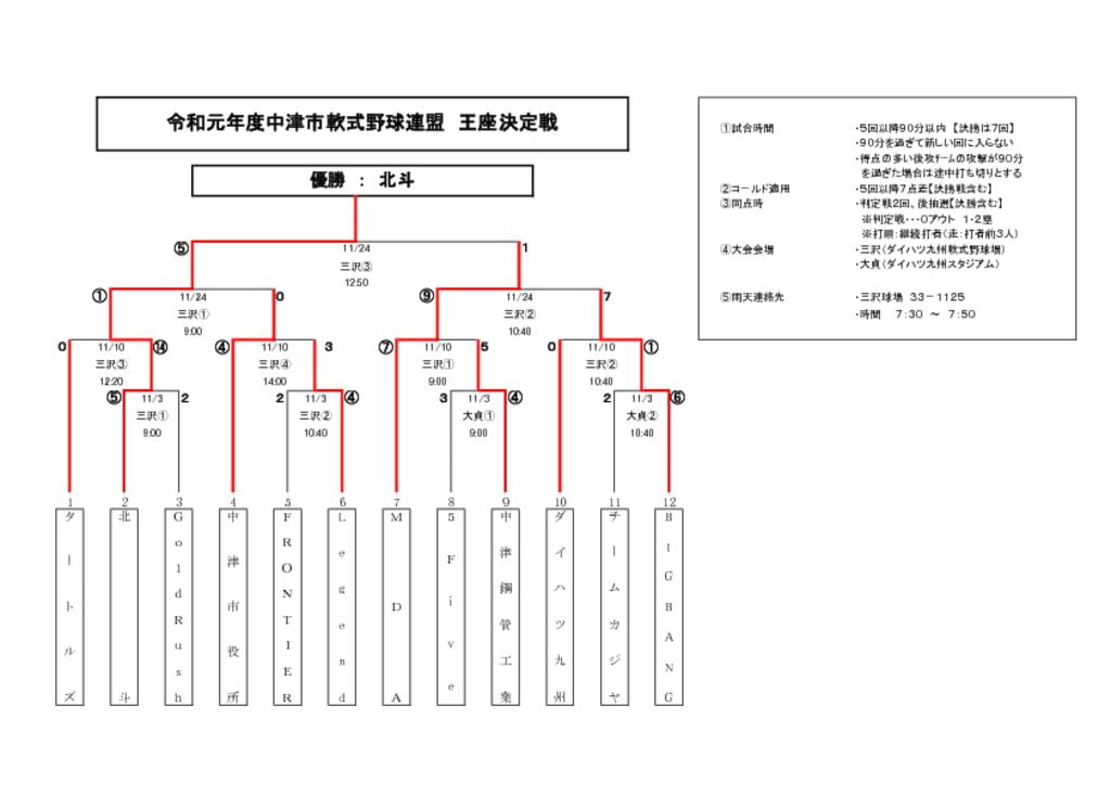 令和元年度王座決定戦③のサムネイル