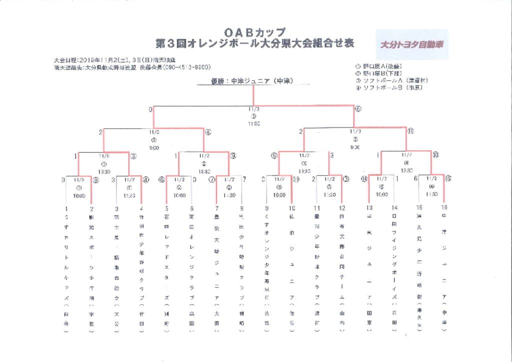 Ｈ３１オレンジ大会組合せのサムネイル