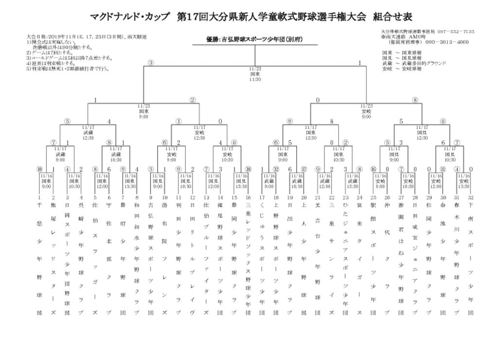 Ｈ３１県新人組合せ表のサムネイル
