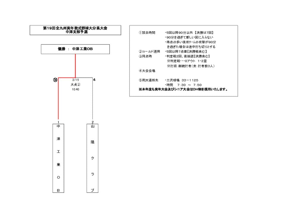 実年20200315のサムネイル