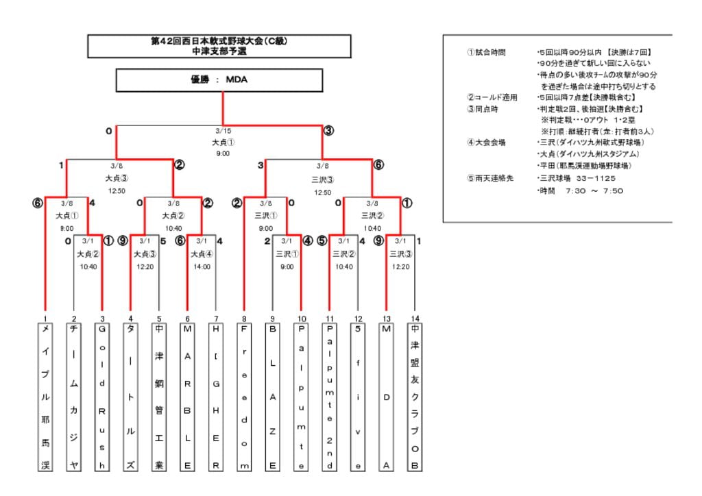 西日本C20200315のサムネイル