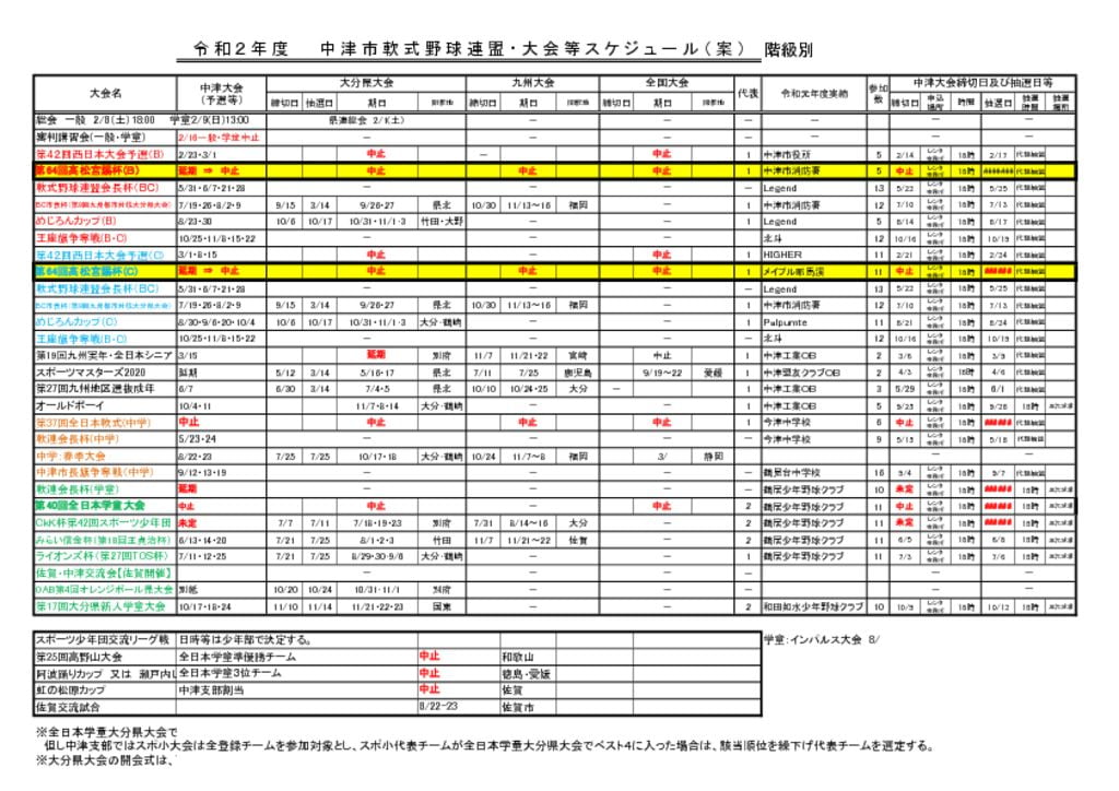 ２０２０年度大会日程表⑩（高松宮賜杯B・C大会の中止)のサムネイル