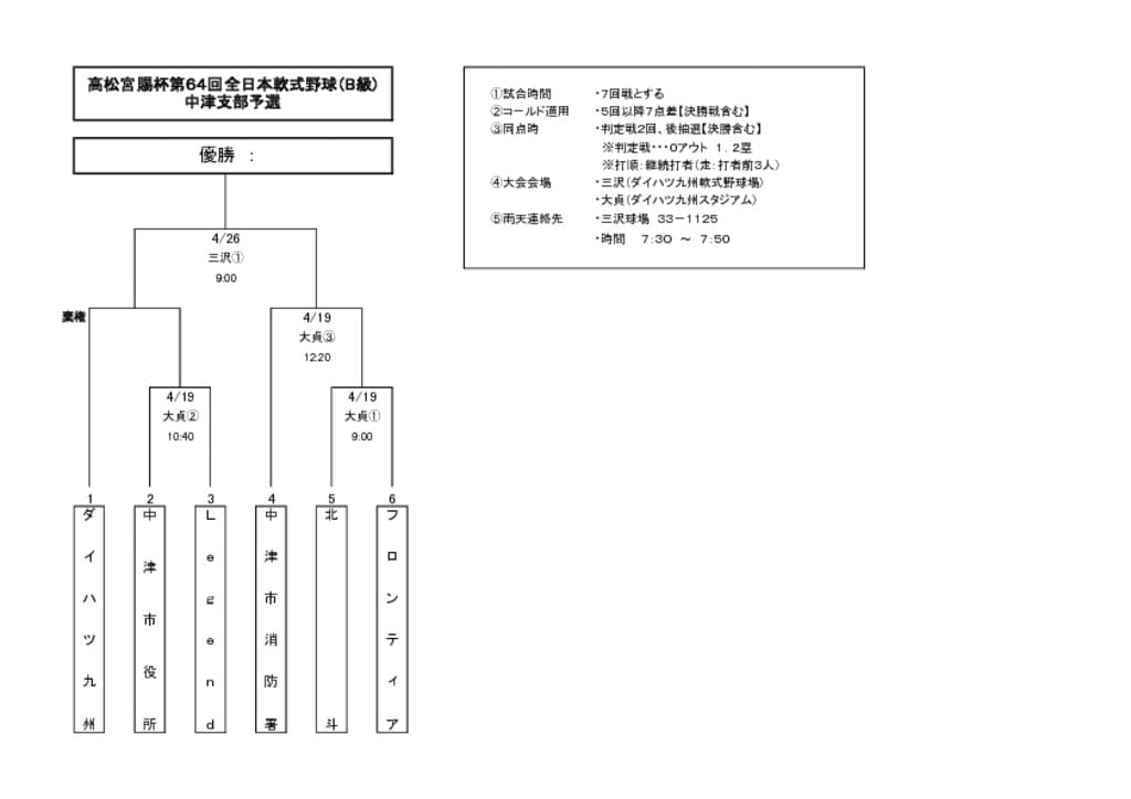 高松宮B2020➁のサムネイル