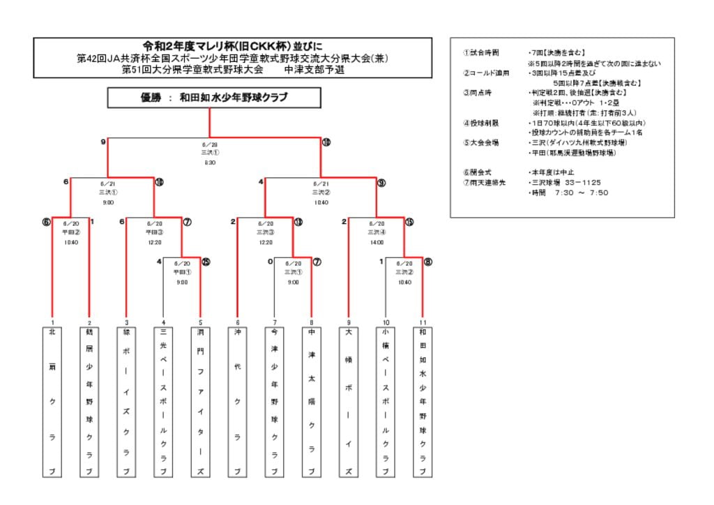 マレリ杯スポ少兼県選手権2020④のサムネイル