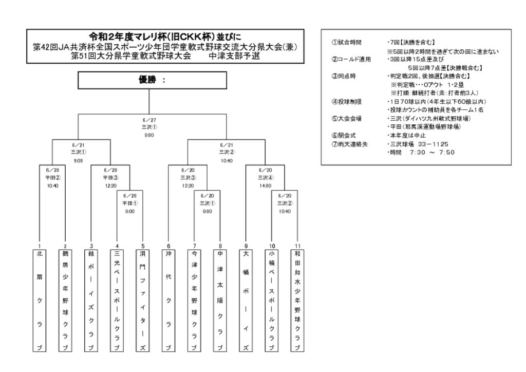 マレリ杯スポ少兼県選手権2020のサムネイル