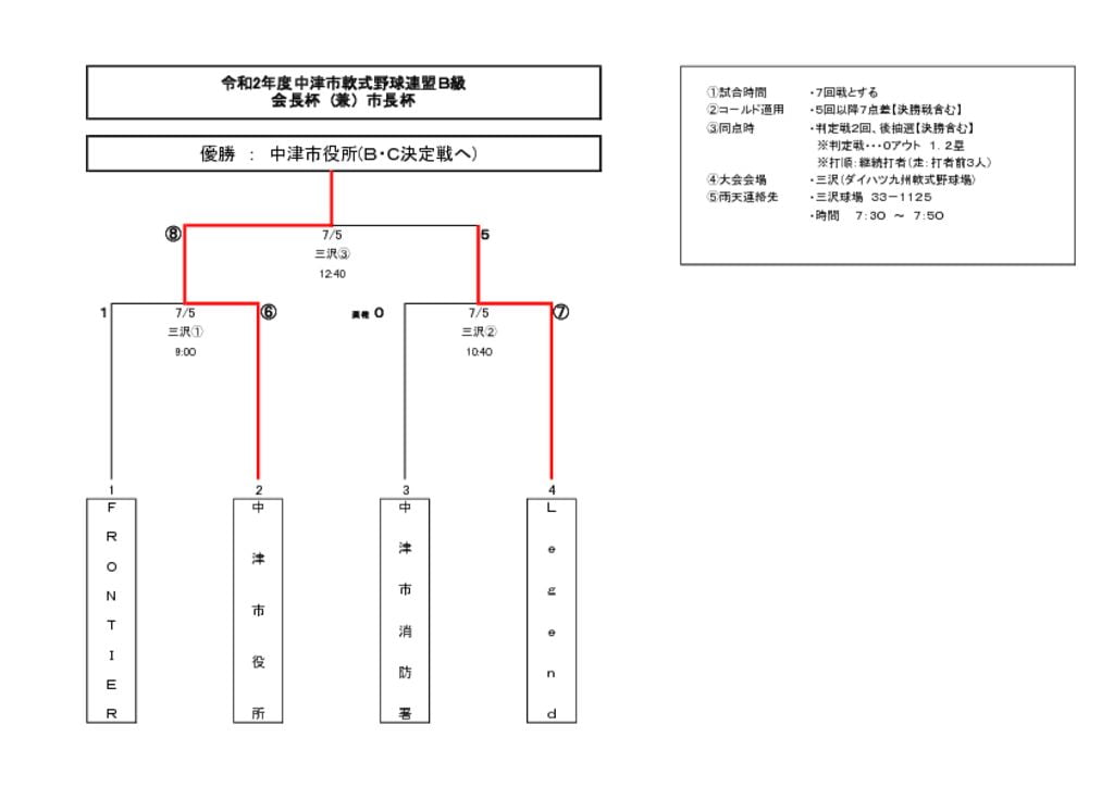 会長杯兼市長杯Ｂ2020のサムネイル