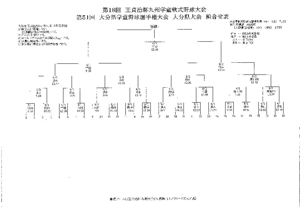 Ｒ２大分県学童選手権大会組合せ表のサムネイル