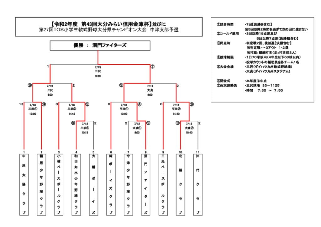 大分みらい信金杯ＴＯＳ予選⑧のサムネイル