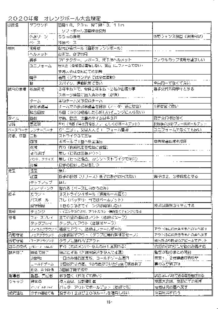 大会規定2020オレンジボール大会のサムネイル