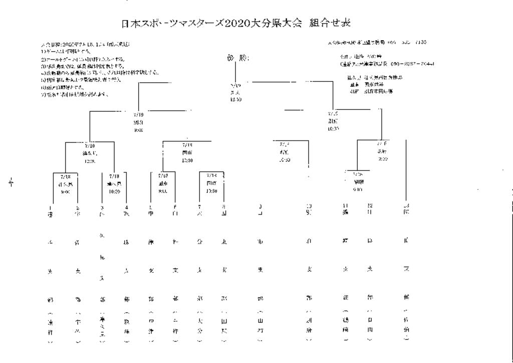 Ｒ２マスターズ県大会組合せ表➁のサムネイル