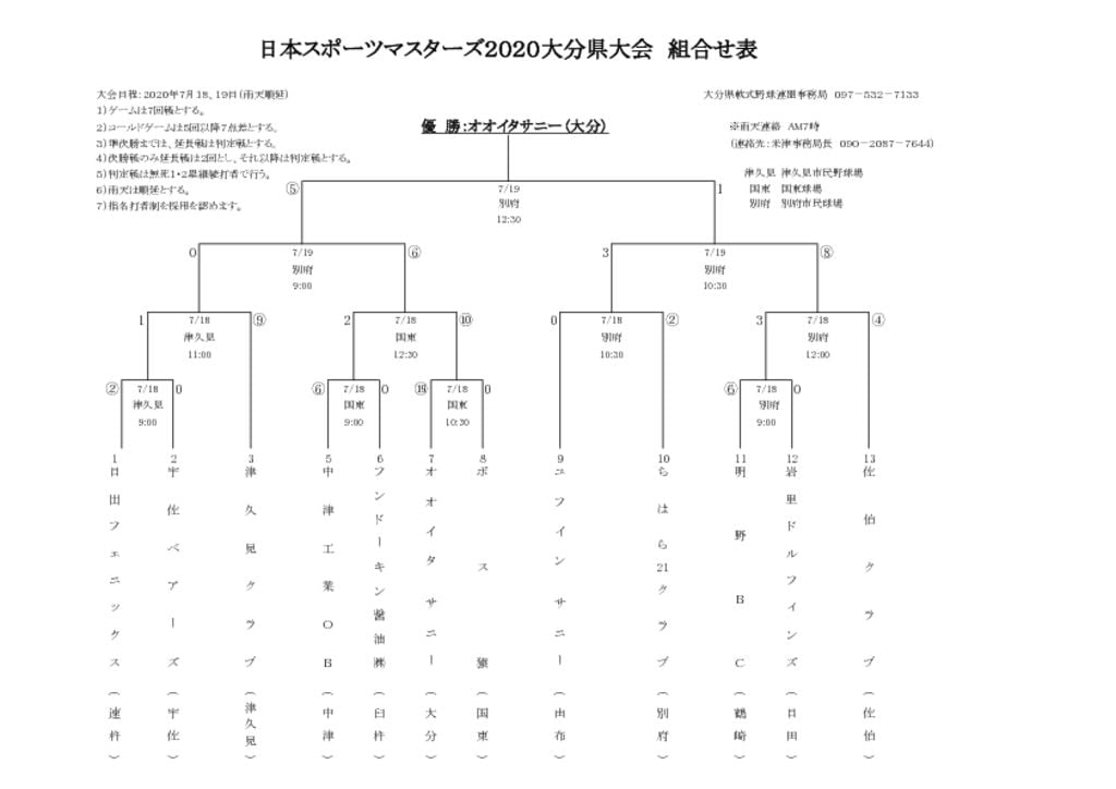 Ｒ２マスターズ県大会組合せ表結果のサムネイル