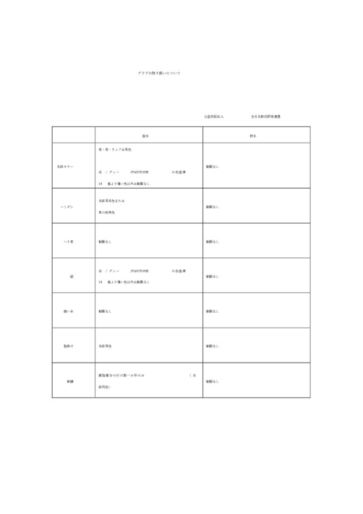 グラブの取り扱いについてのサムネイル