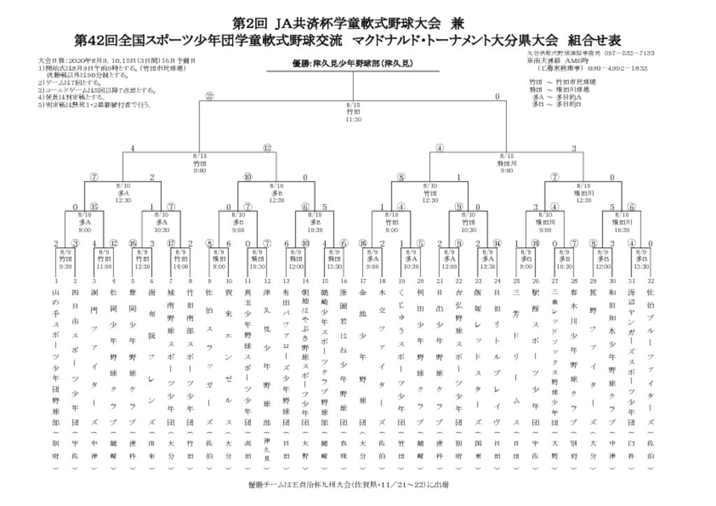 Ｒ２スポ少組合せ表結果のサムネイル