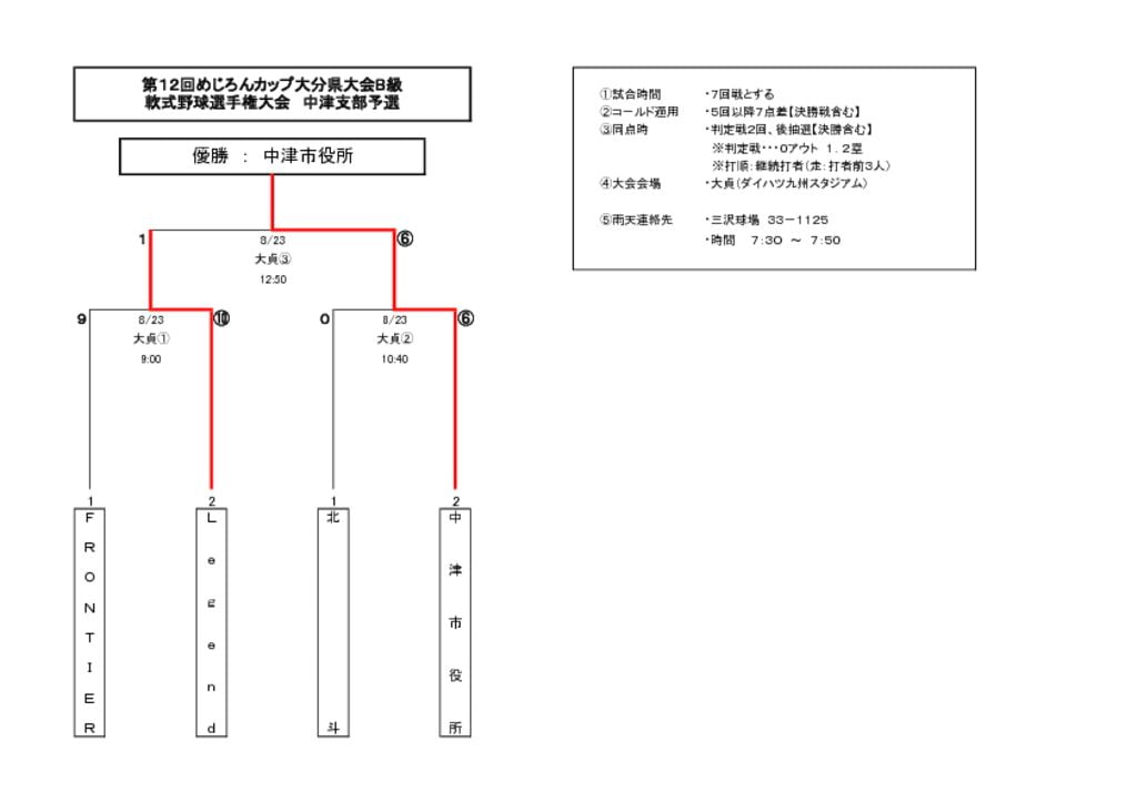 めじろんカップＢ2020③のサムネイル