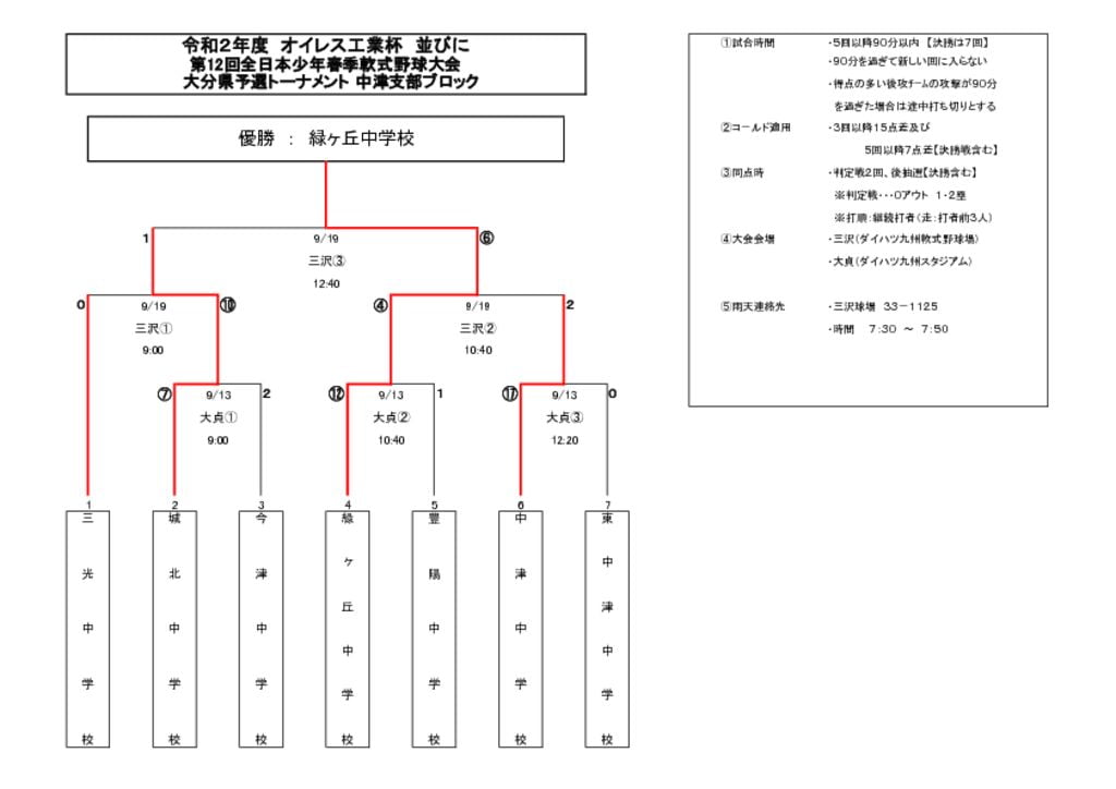 オイレス工業杯及び春季予選④のサムネイル