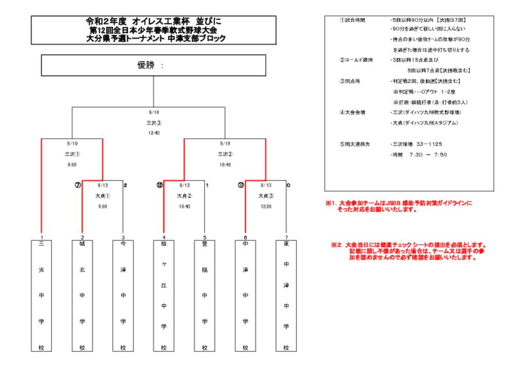 オイレス工業杯及び春季予選③のサムネイル