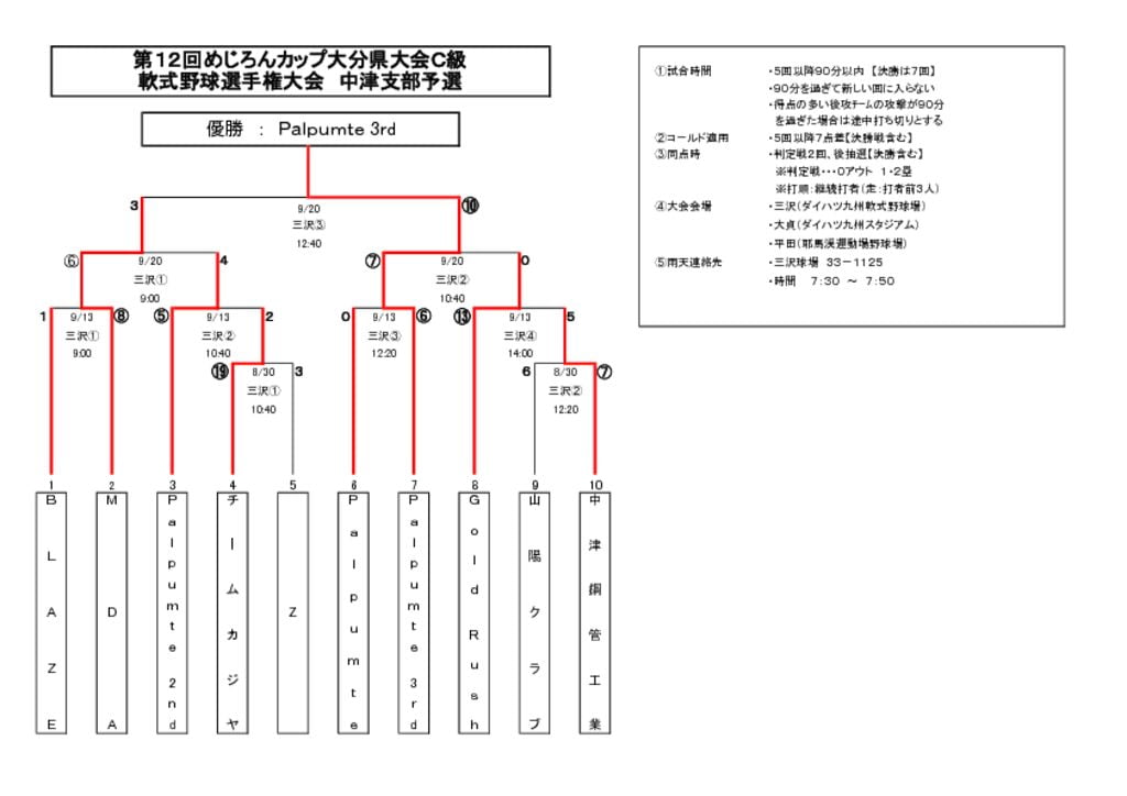 めじろんカップＣ2020⑤のサムネイル