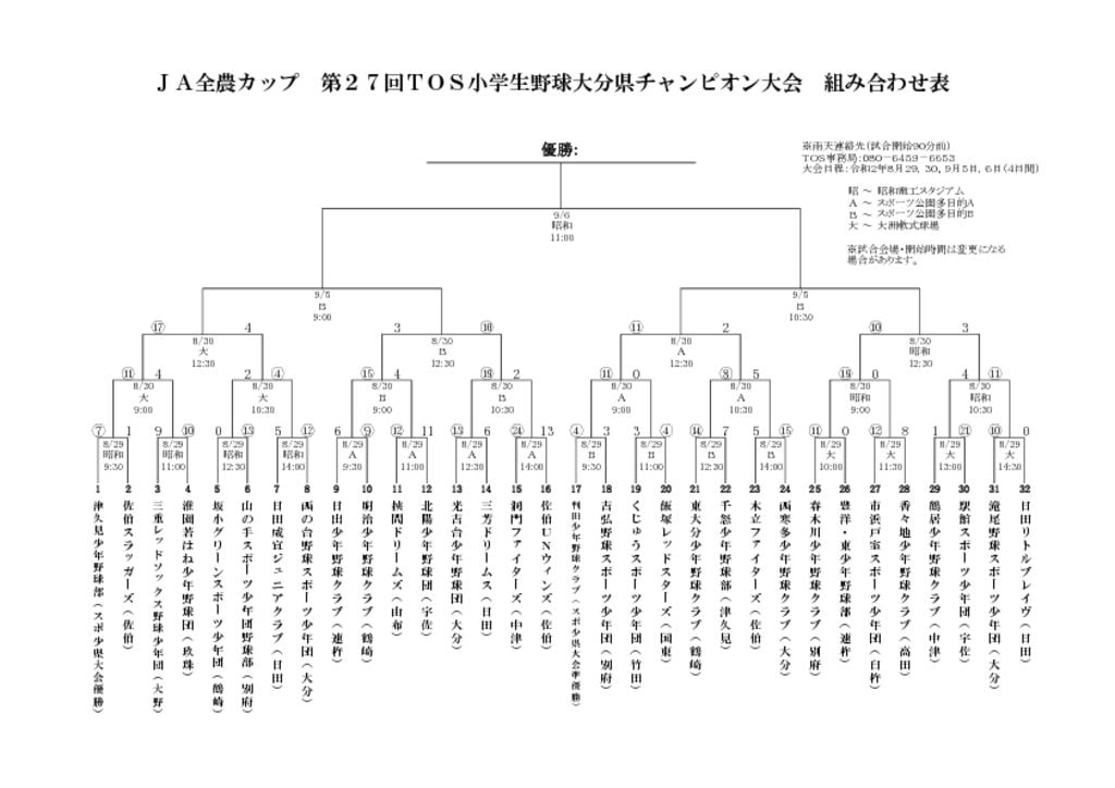 27_TOS小学生野球組合せ表（Ｒ2.8.30）のサムネイル