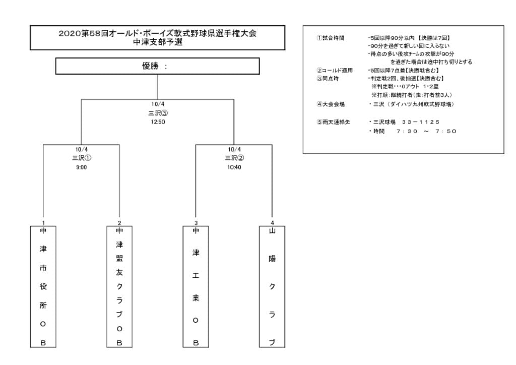 オールドボーイズ2020のサムネイル