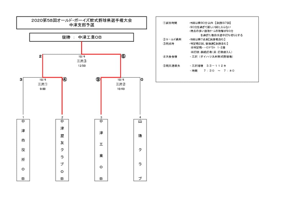 オールドボーイズ2020②のサムネイル