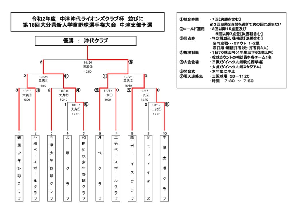 ライオンズ杯及び学童新人戦⑥のサムネイル