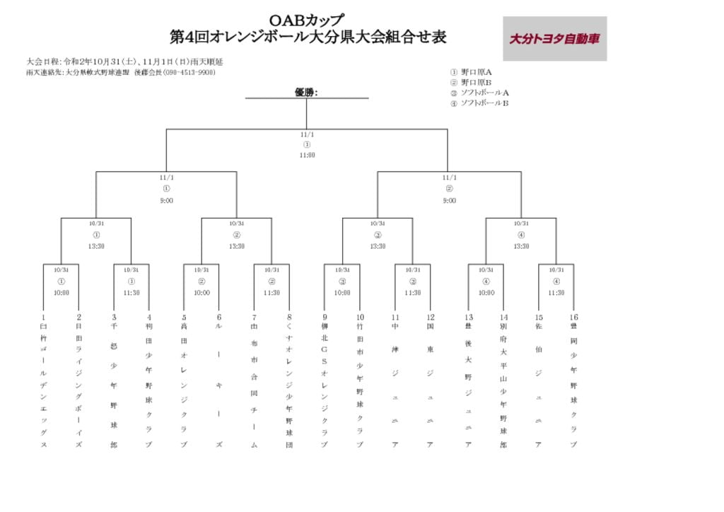 R2オレンジ大会組合せのサムネイル