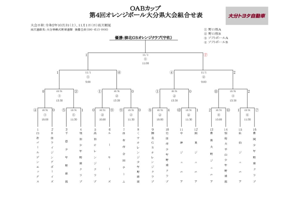 R2オレンジ大会結果のサムネイル