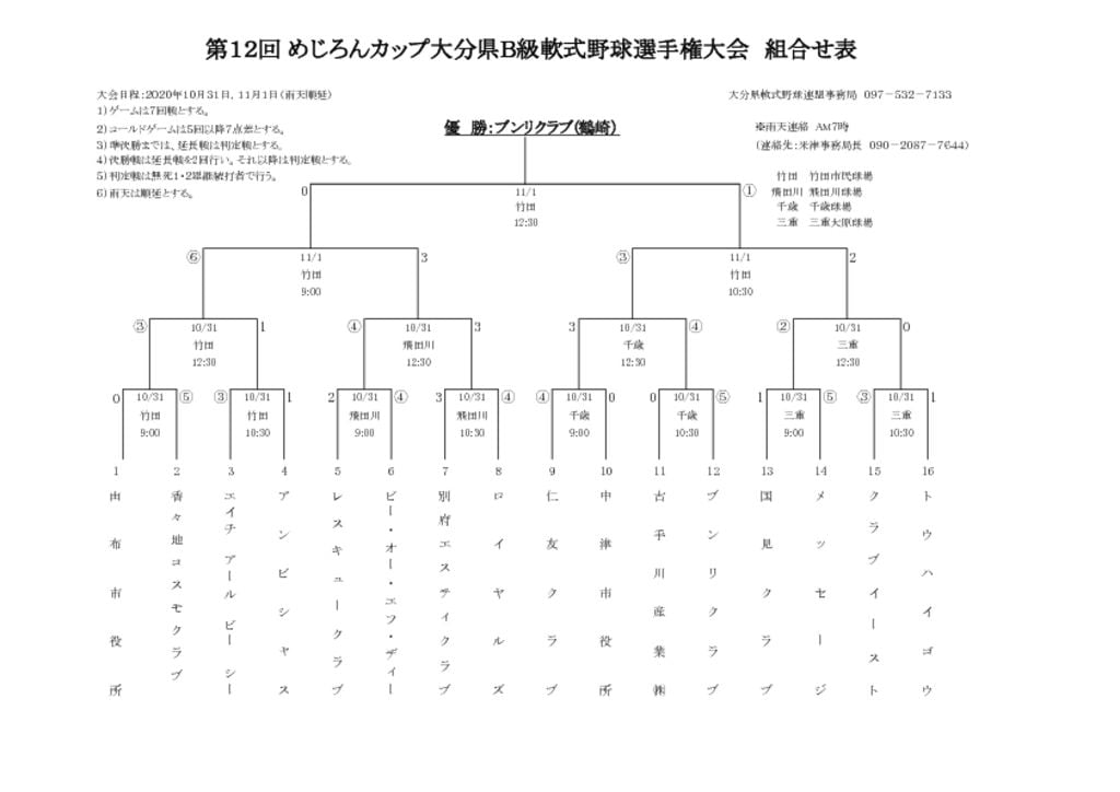 R２めじろんＢ級組合せ表大会結果のサムネイル