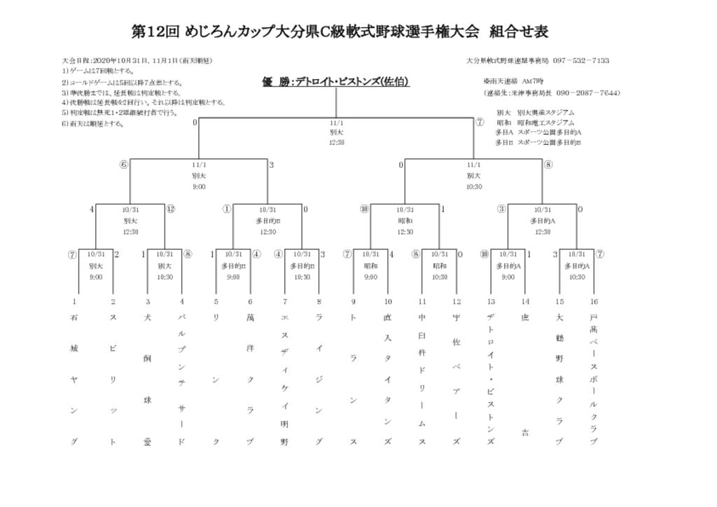 R２めじろんＣ級組合せ表大会結果のサムネイル