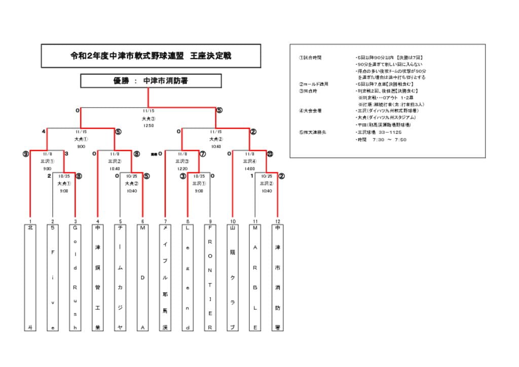 令和２年度王座決定戦⑤のサムネイル