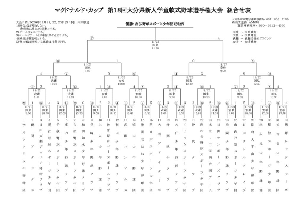 R2県新人組合せ表大会結果のサムネイル