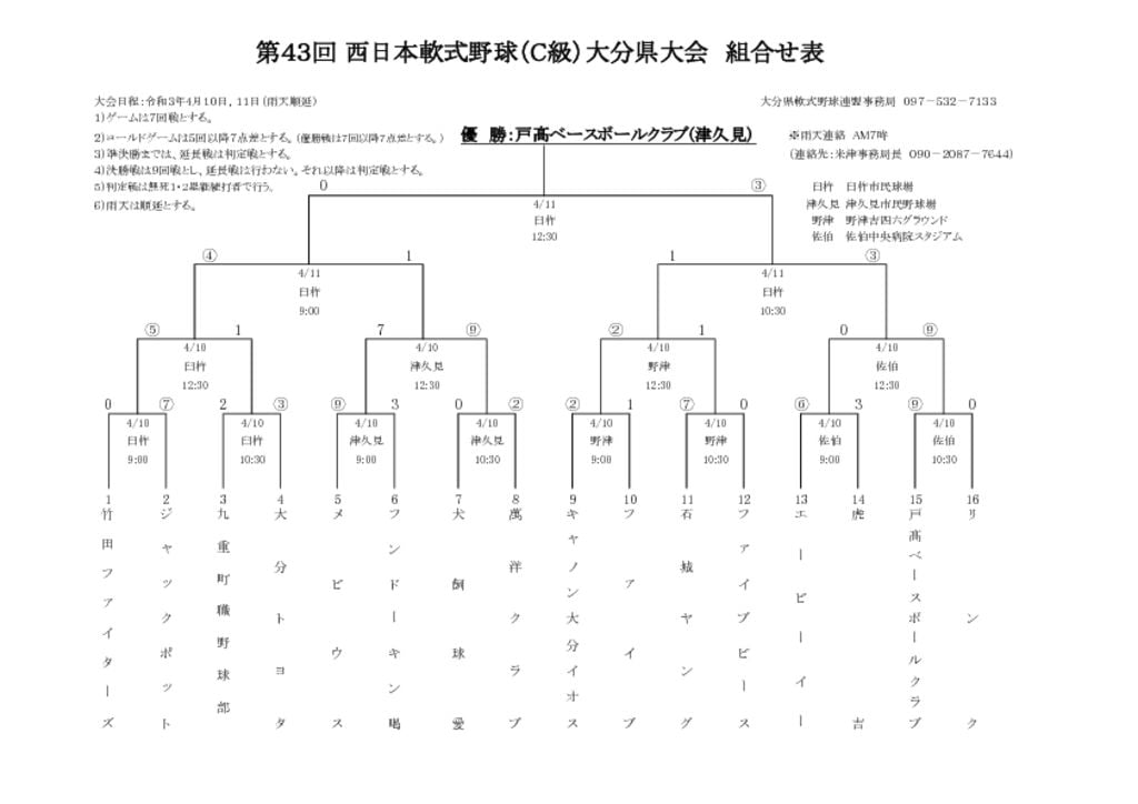 Ｒ３西日本Ｃ級県大会結果のサムネイル