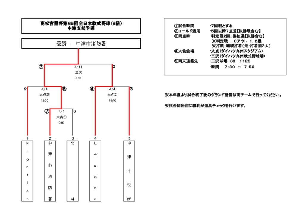 高松宮B2021④のサムネイル