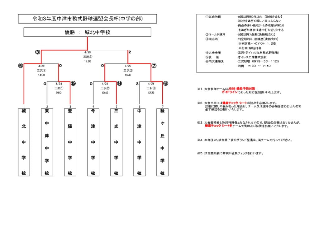 中学会長杯2021④のサムネイル