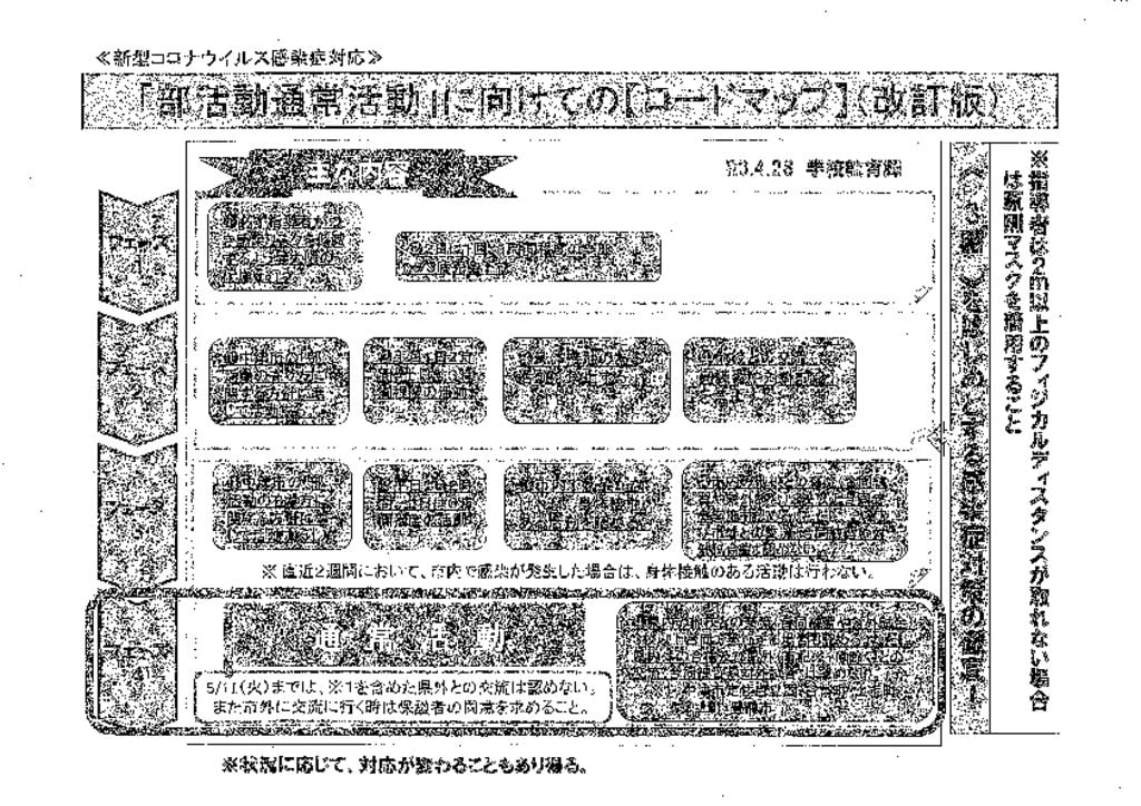 「部活動通常活動」に向けての【ロードマップ】(改訂版)R3.4.28学校教育課のサムネイル