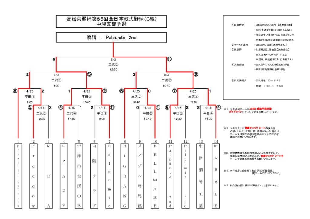 高松宮C2021④のサムネイル