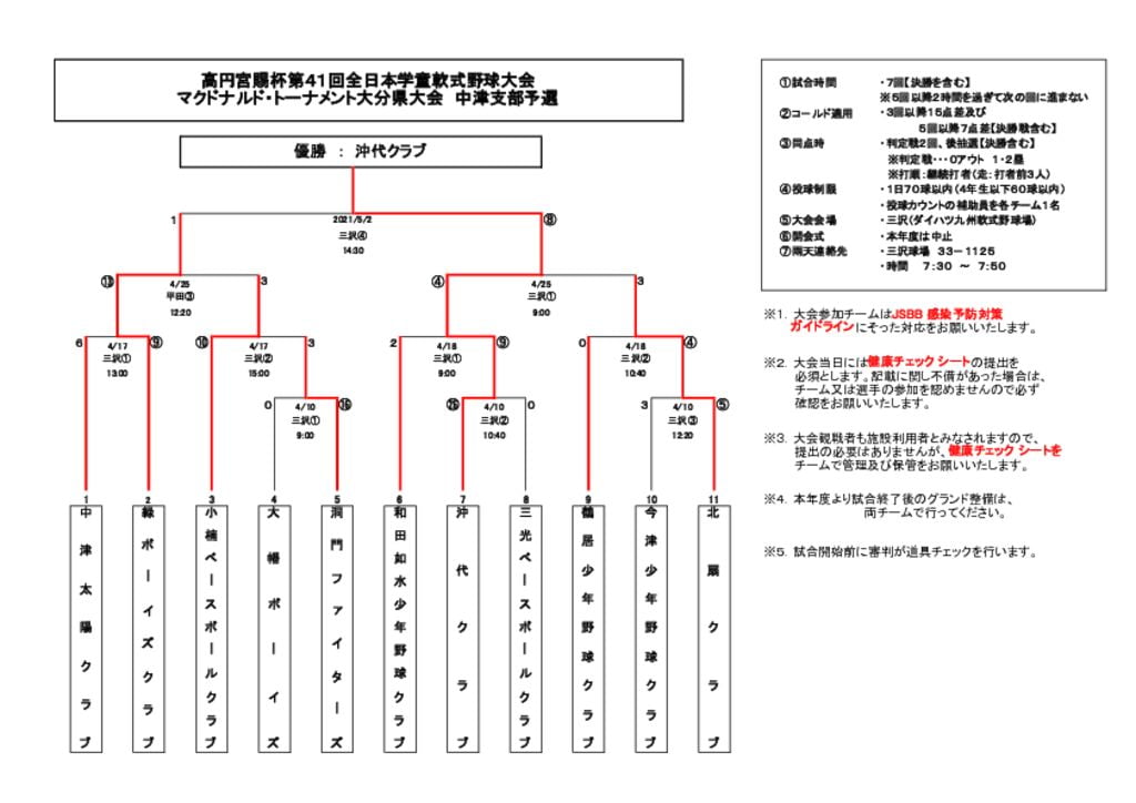 第41回全日本学童⑨のサムネイル