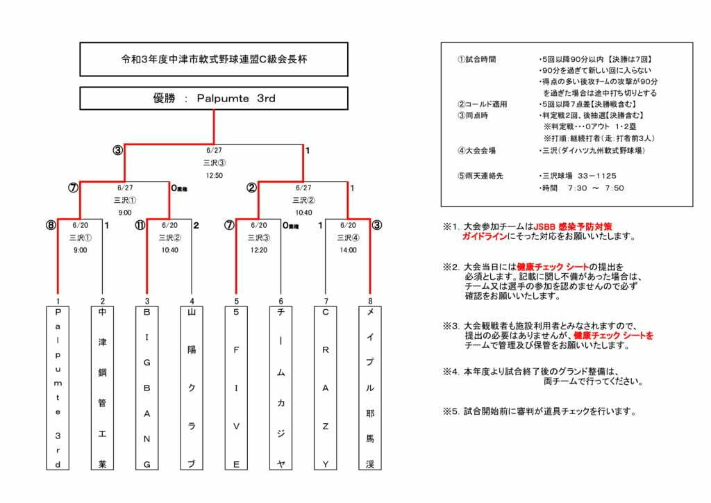 会長杯Ｃ級③のサムネイル