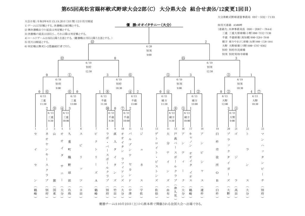 06 21 県大会 第６５回高松宮賜杯軟式野球大会ｃ級大分県大会結果です 中津レンタカー