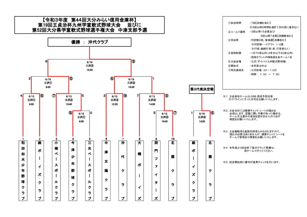 みらい信金杯2021④のサムネイル